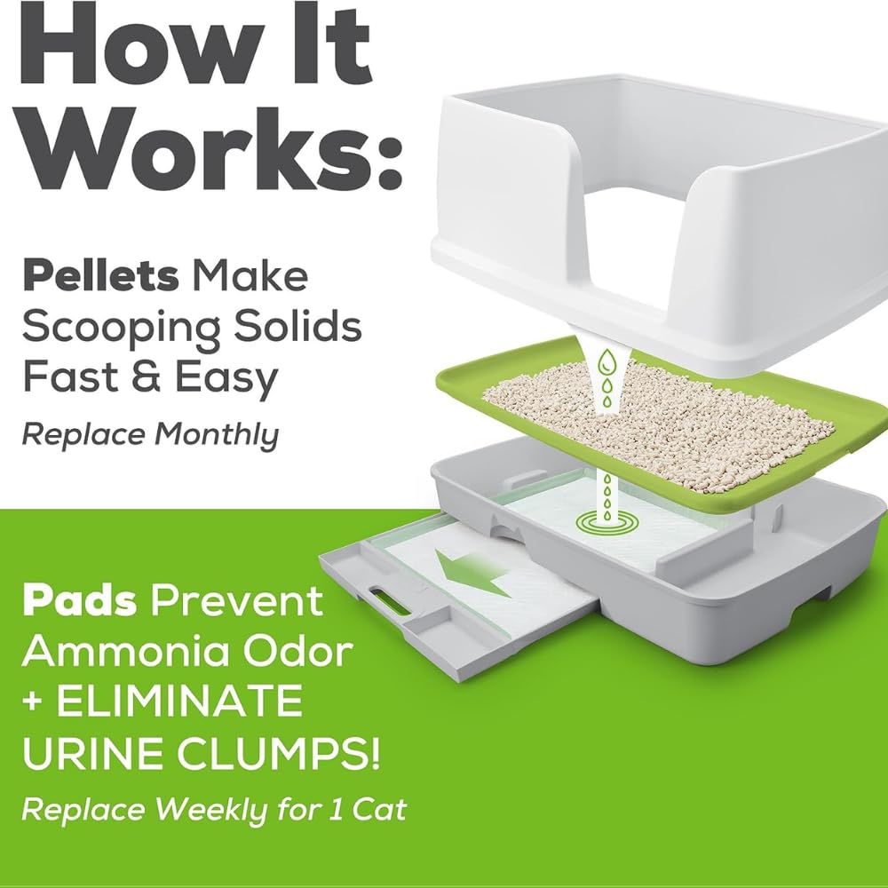 1 Litter Pellets Refill (3.5 lb) and 1 Cat Pad Refills (10 ct) Variety Pack U54637