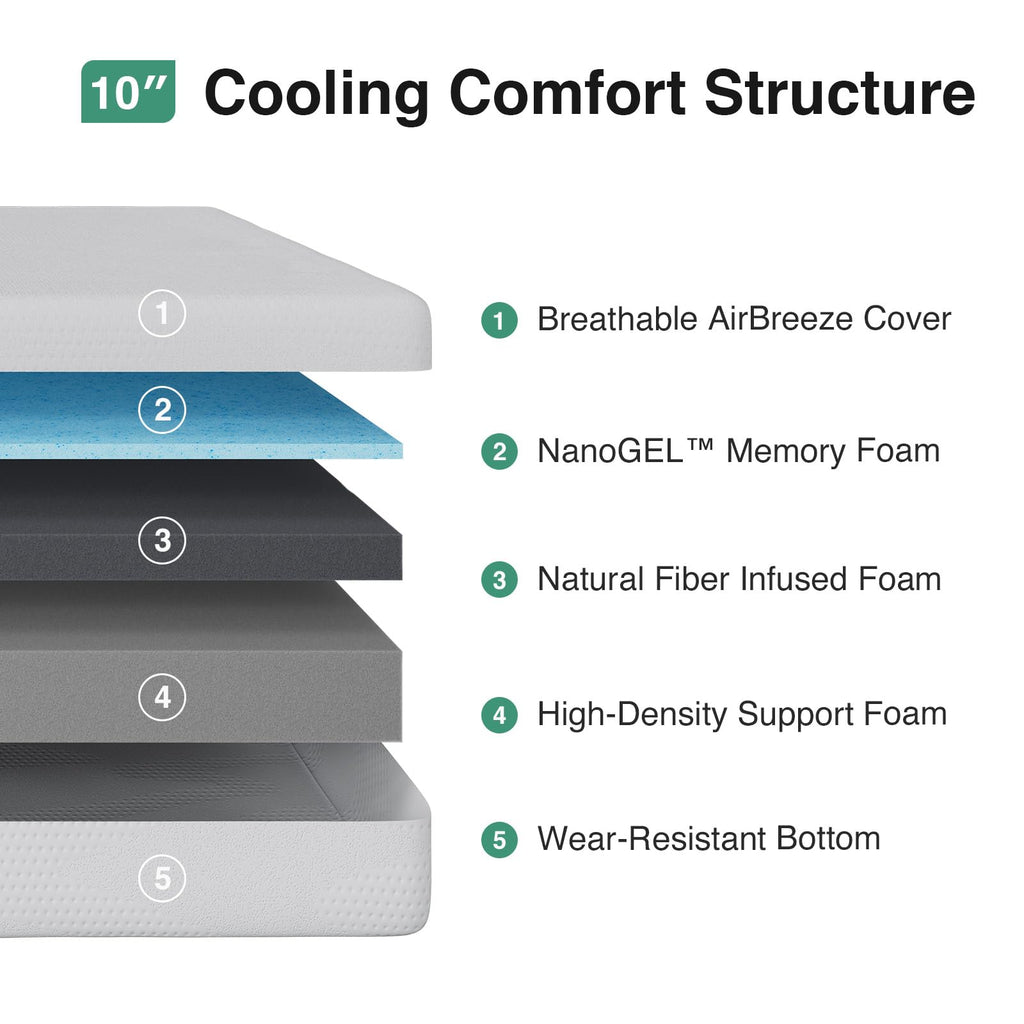 10 Inch Gel Memory Foam Full Mattress G869489