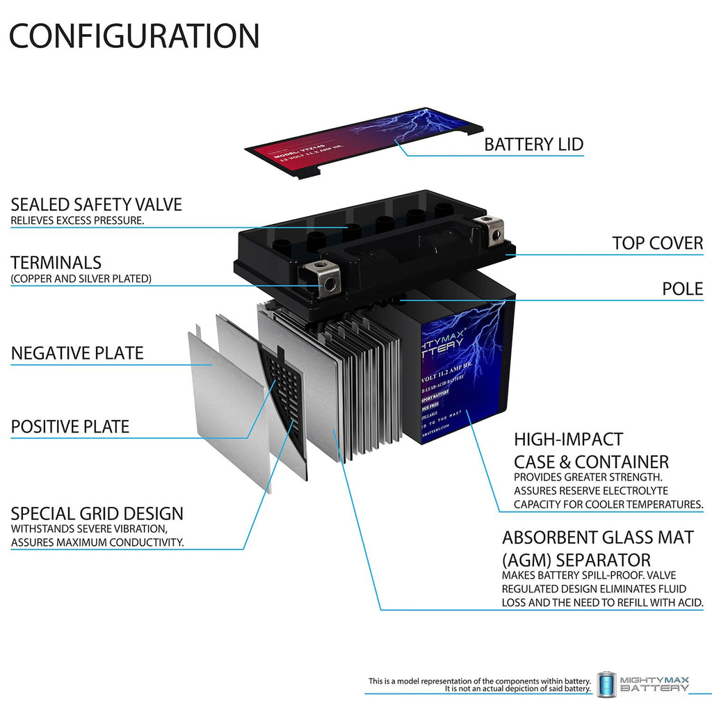12V 11.2Ah Battery I557239