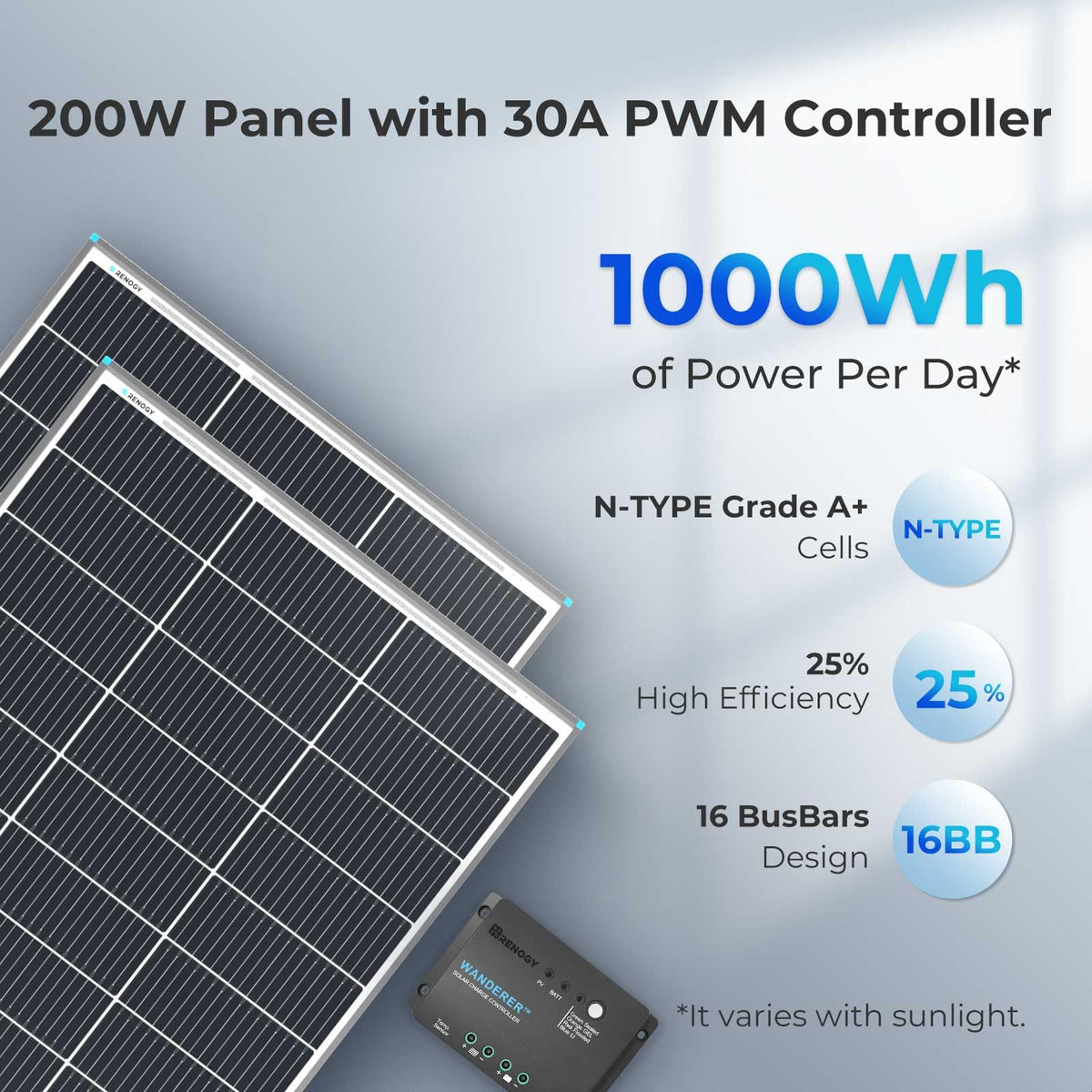 200W Solar Panel Kit with 30A PWM Charge Controller U443350