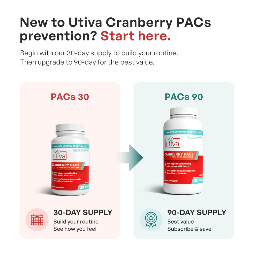 Cranberry PACs 36 mg 30 Capsules Y82404