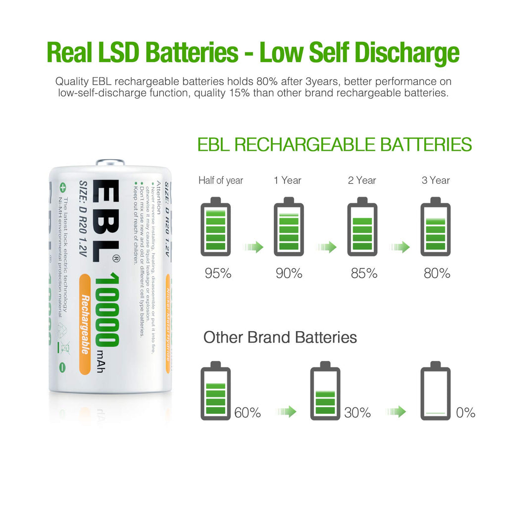 D Size Rechargeable Batteries 6 Pack, AAA Batteries 24 Pack Q926245