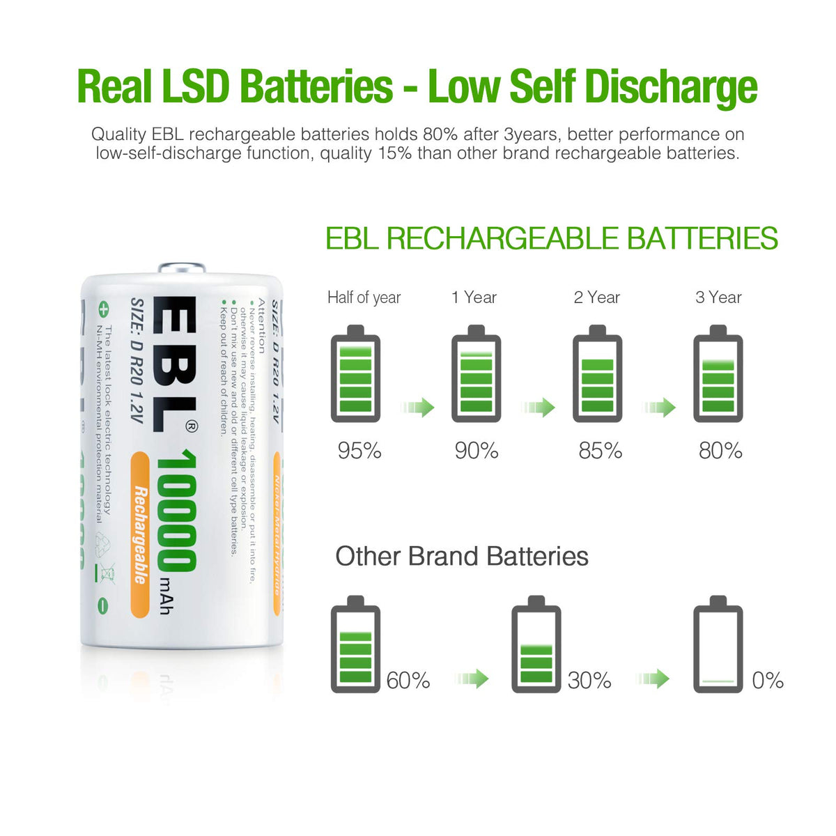 D Size Rechargeable Batteries 6 Pack, AAA Batteries 24 Pack Q926245