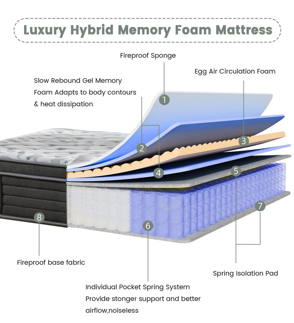 12 Inch Medium Firm Hybrid Mattress J674