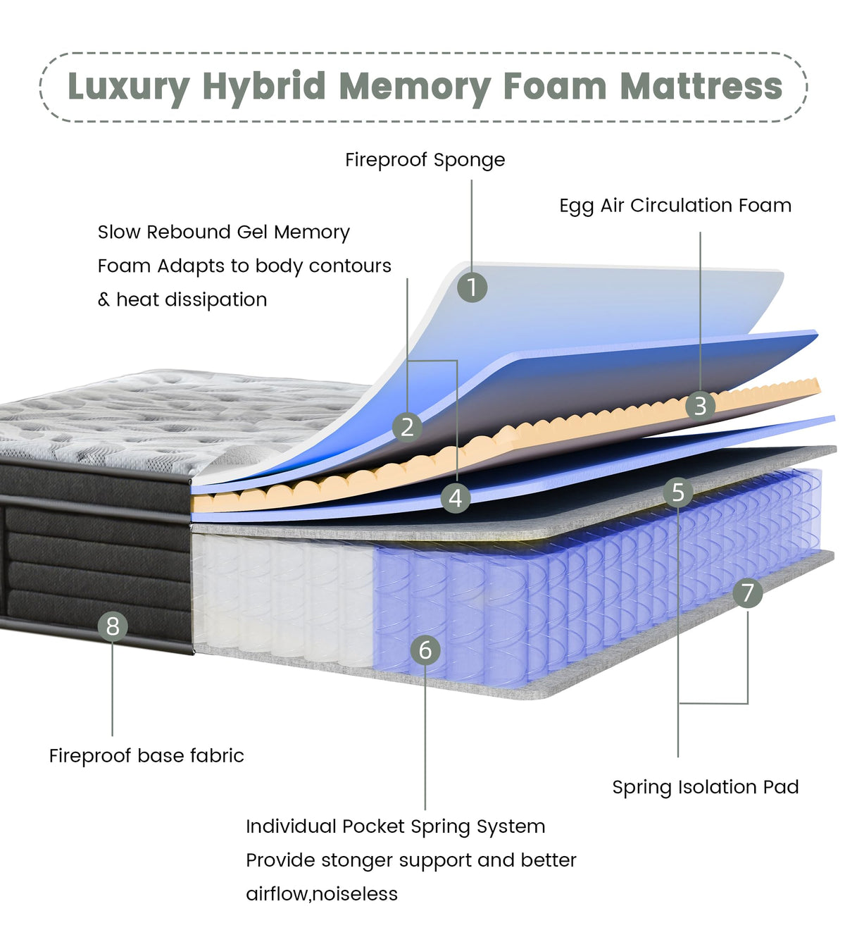 12 Inch Medium Firm Hybrid Mattress J674