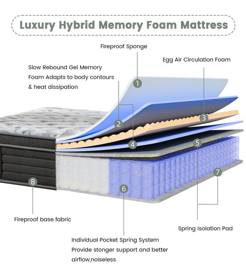 12 Inch Medium Firm Hybrid Mattress J674