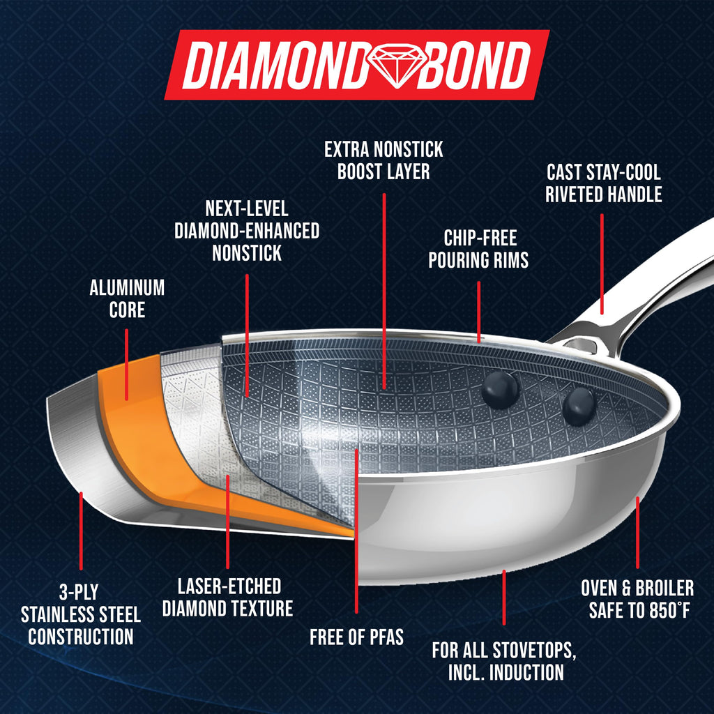 16 Piece Nonstick Stainless Steel Cookware Set Y61589