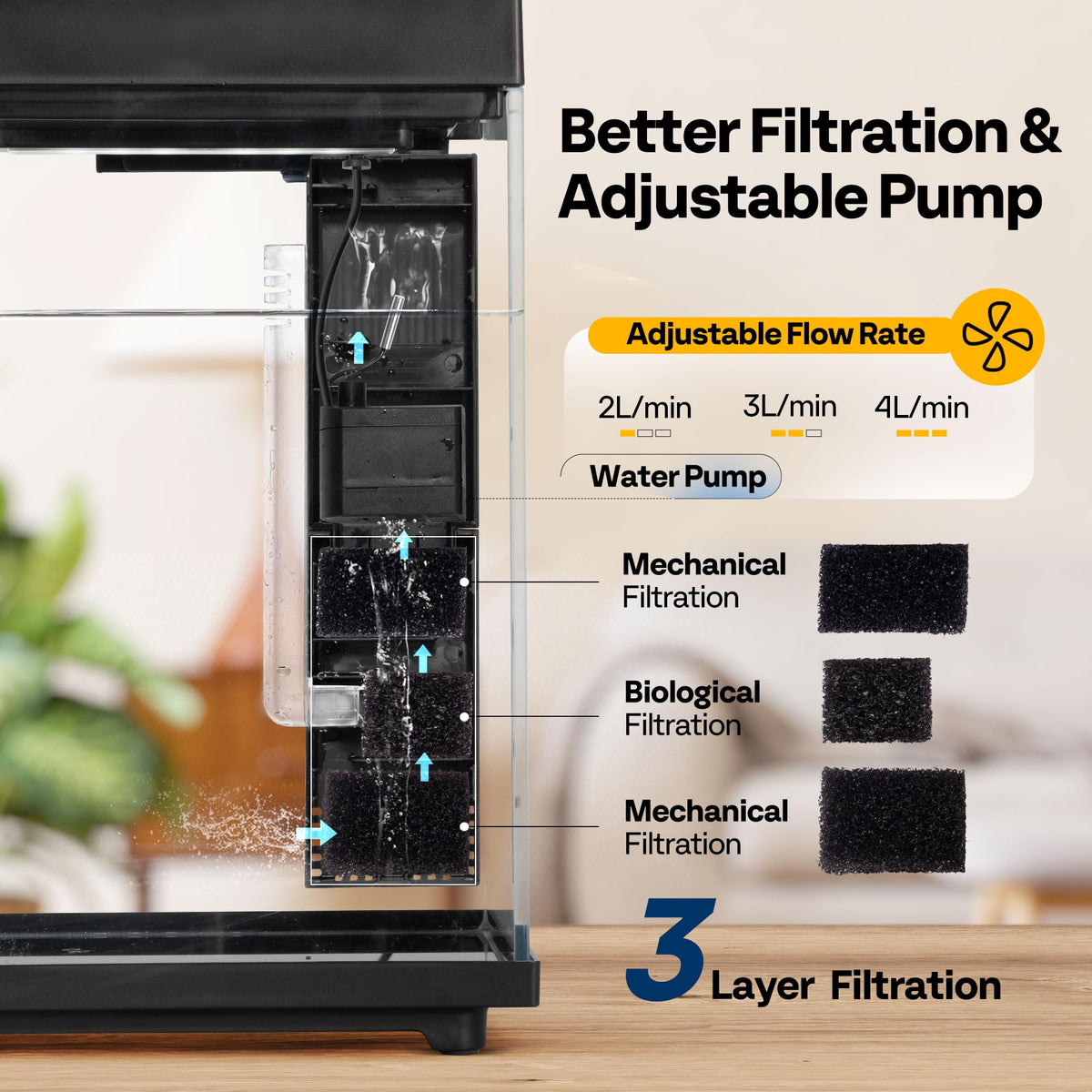 2 Gallon Smart Fish Tank with Auto Feeder N296222