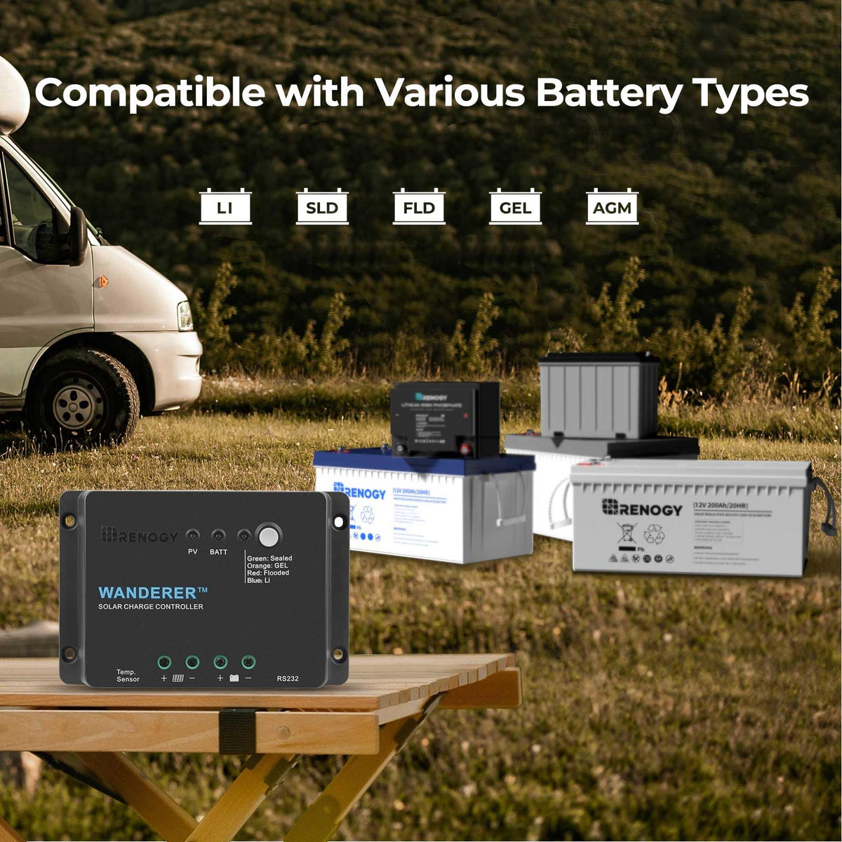 200W Solar Panel Kit with 30A PWM Charge Controller U443350